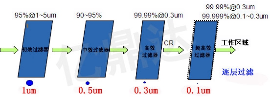 20151130逐層過濾.jpg